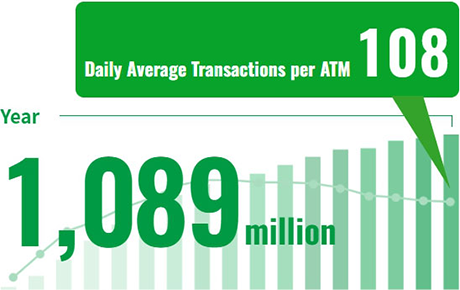 1089million