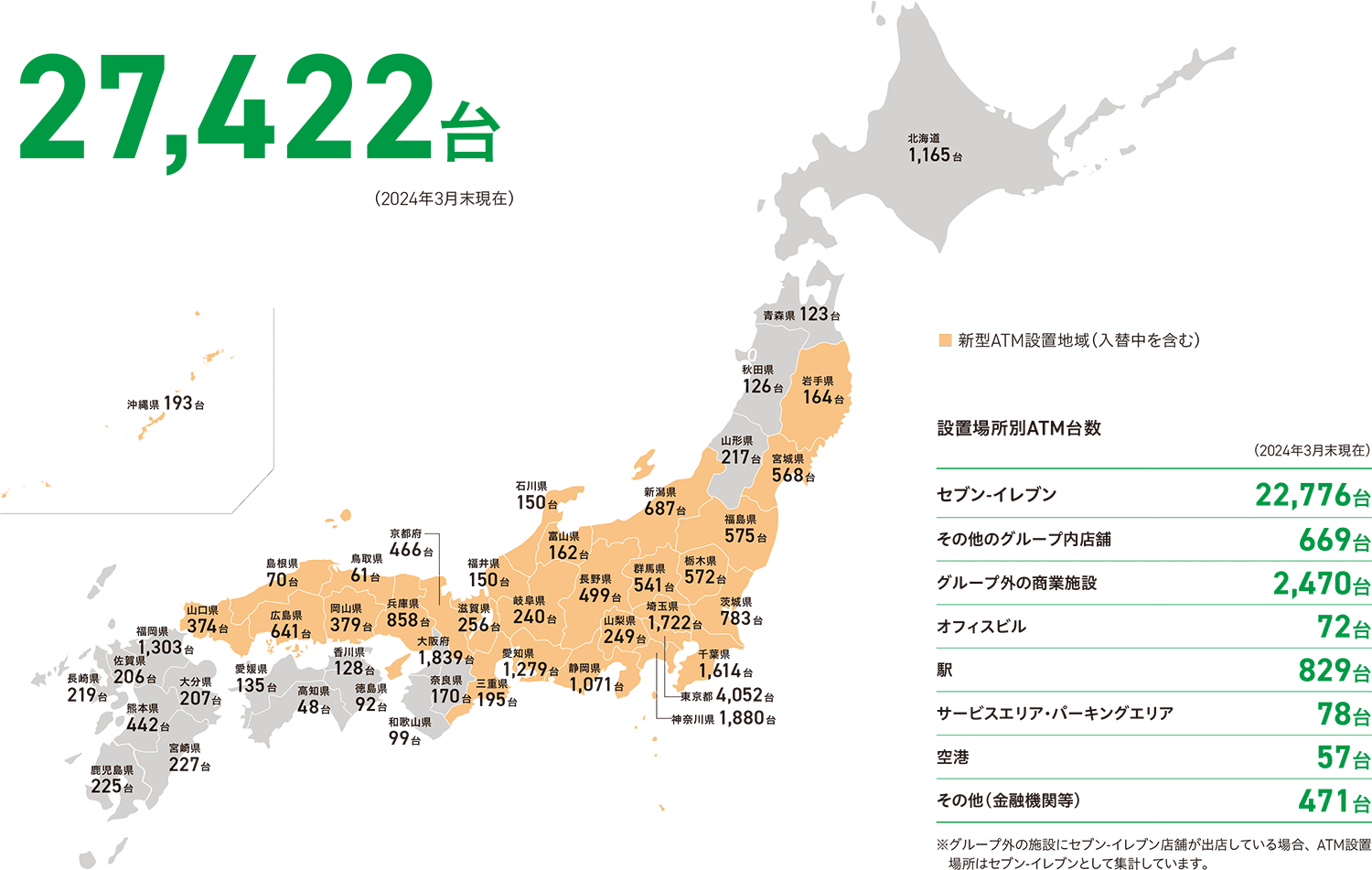 全国のATM設置台数27,422台