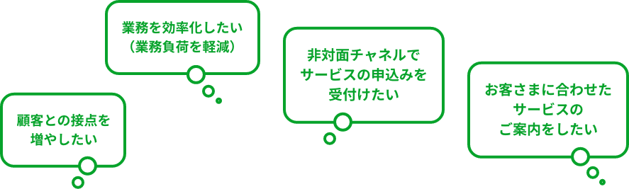 顧客との接点を強化したい 業務を効率化したい（業務負荷を軽減） 非対面チャネルでサービスの申込みを受付けたい お客さまに合わせたサービスのご案内をしたい