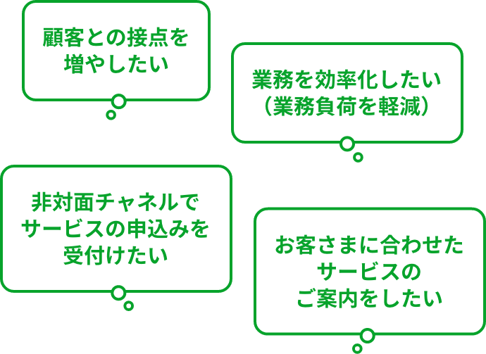 顧客との接点を強化したい 業務を効率化したい（業務負荷を軽減） 非対面チャネルでサービスの申込みを受付けたい お客さまに合わせたサービスのご案内をしたい