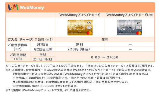 WebMoneyプリペイドカード/WebMoneyプリペイドカードLite(auペイメント)